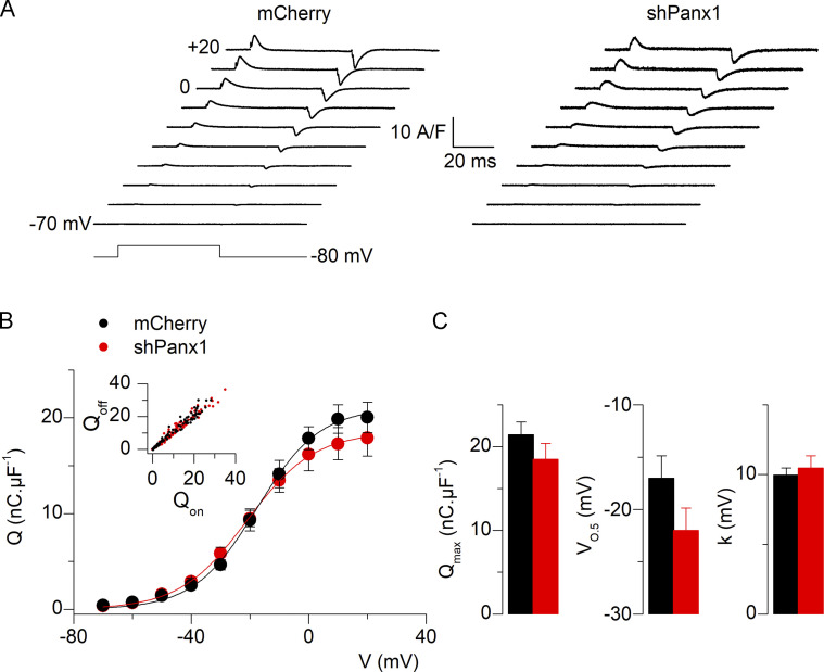 Figure 6.