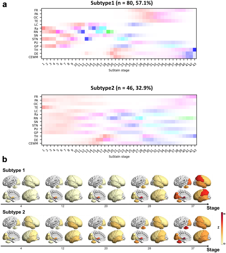 Fig. 2