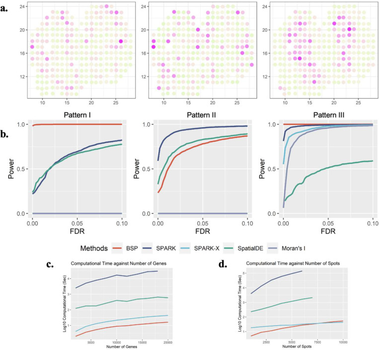 Figure 2: