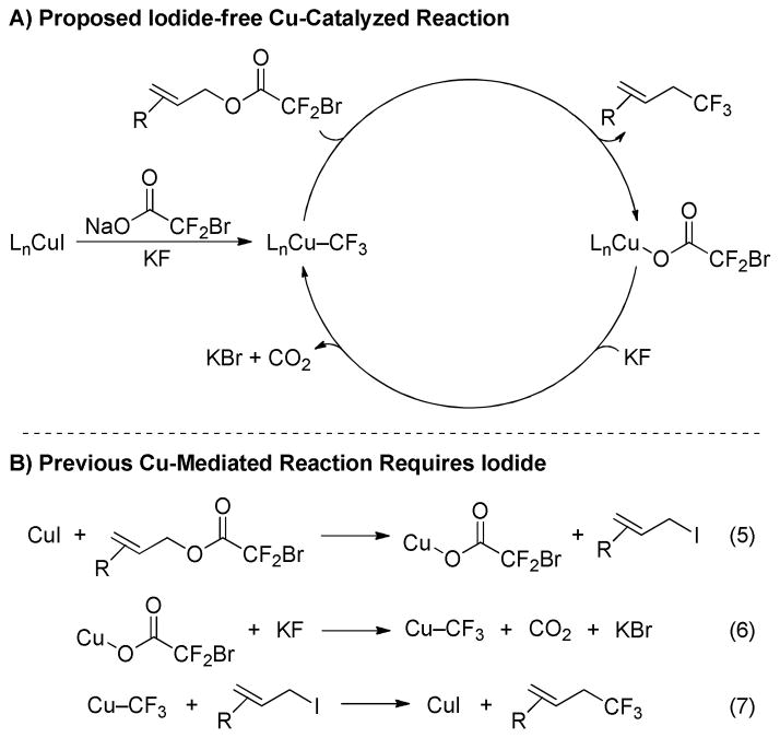 Scheme 2