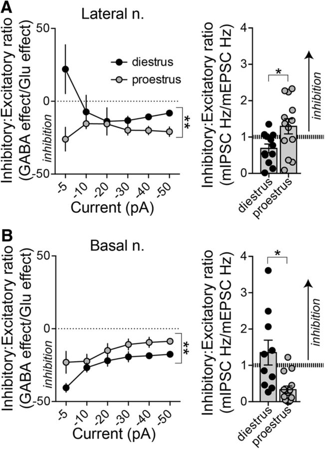 Figure 9.