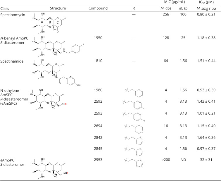 graphic file with name pnas.2314101120tab01.jpg