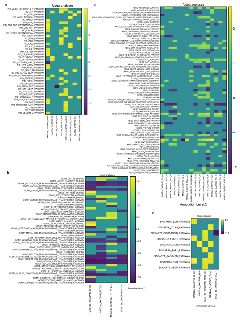 Extended Data Fig. 6