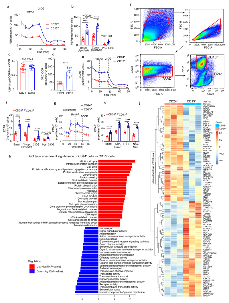 Extended Data Fig. 1