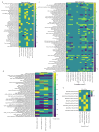 Extended Data Fig. 6