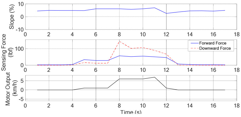 Figure 16