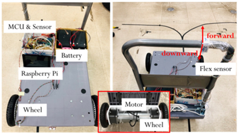 Figure 2