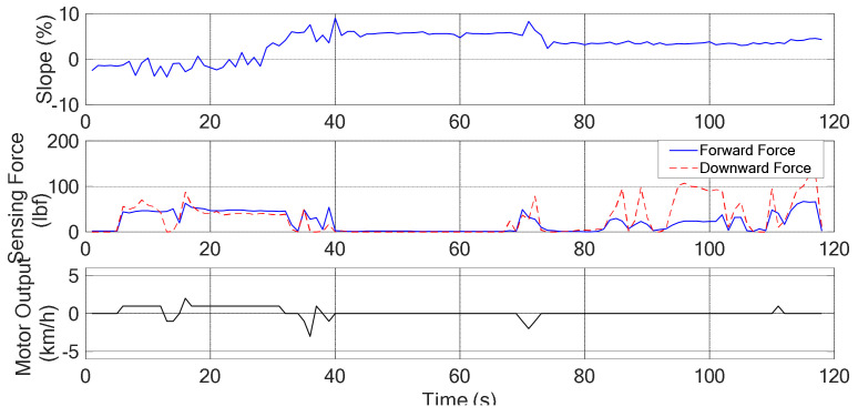 Figure 14