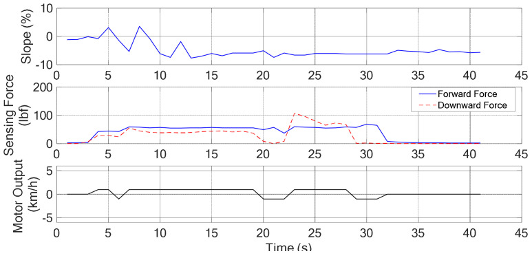 Figure 12