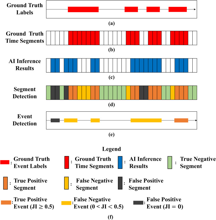 Fig 6