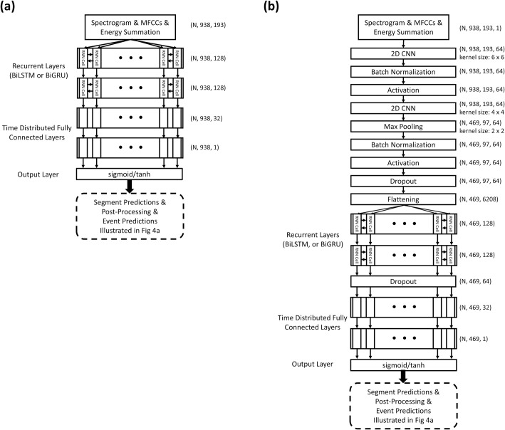 Fig 5