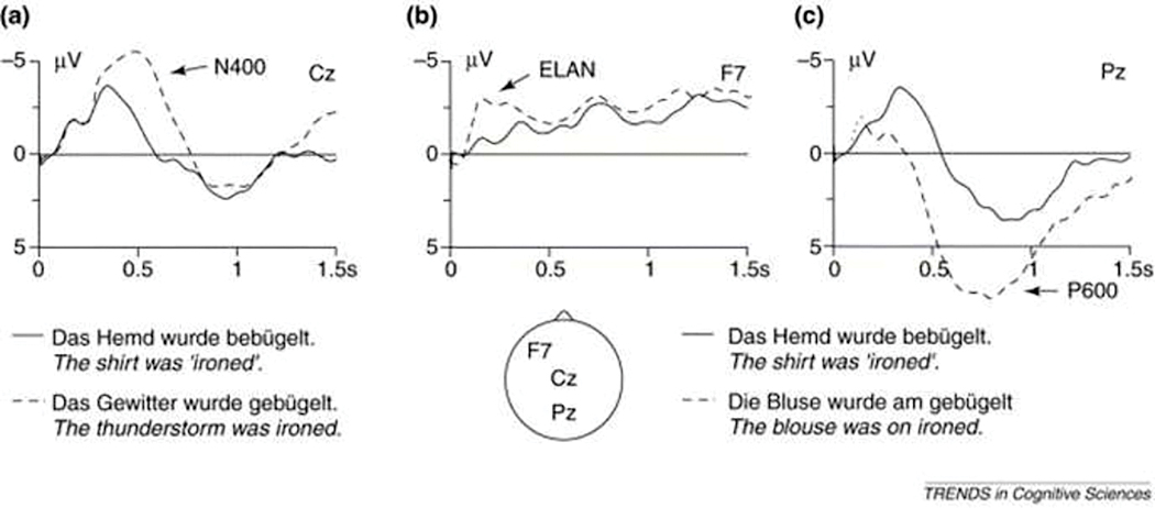 Figure 6.