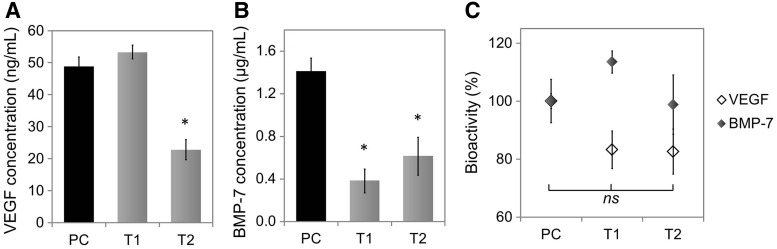 FIG. 5.