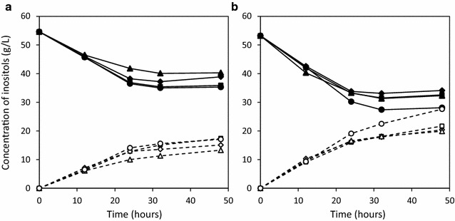 Fig. 3