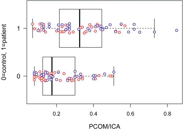 Fig 3.