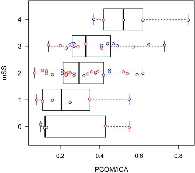 Fig 4.