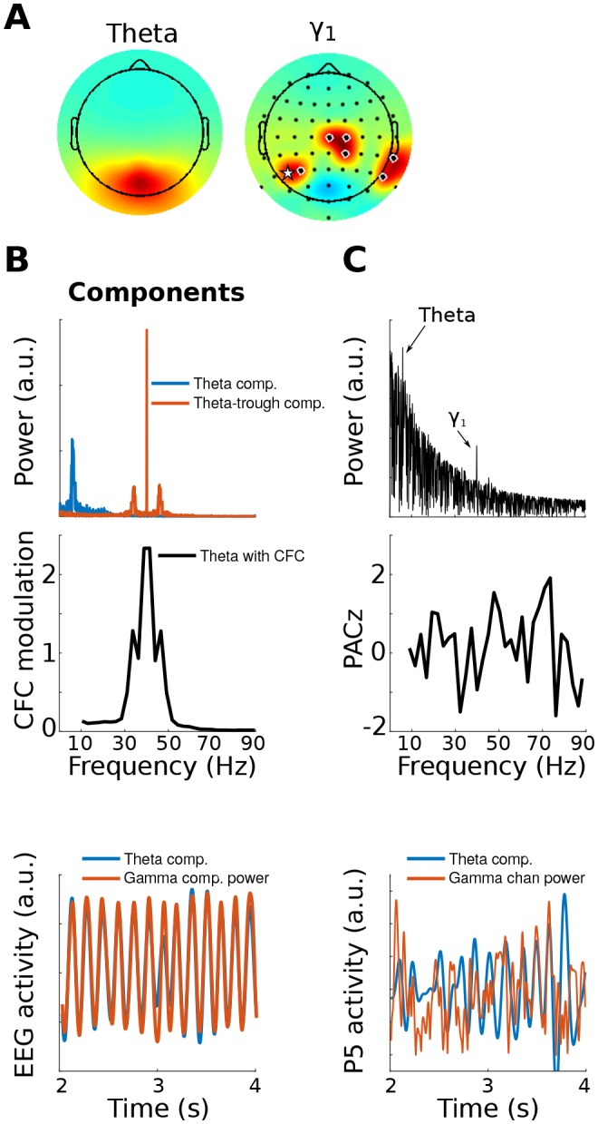 Figure 1—figure supplement 3.