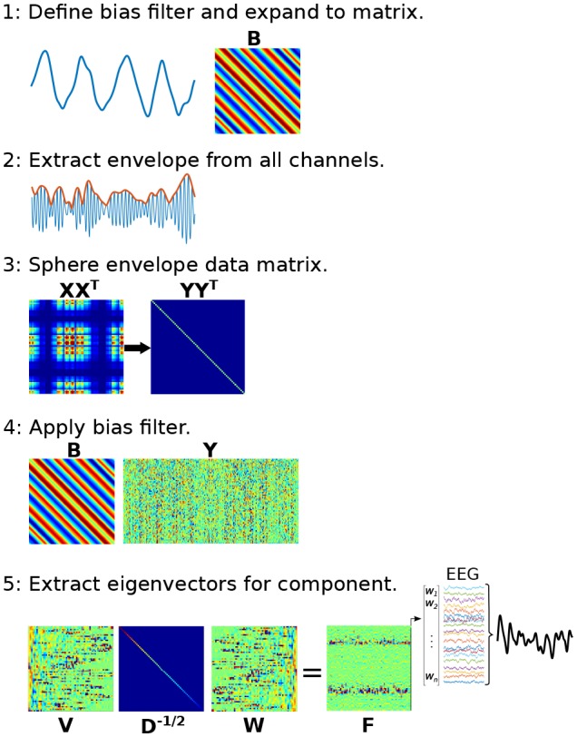 Figure 5—figure supplement 1.