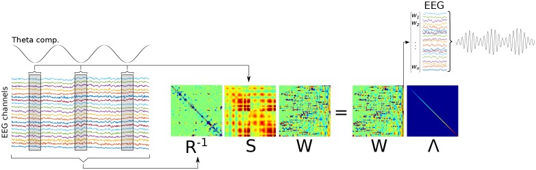 Figure 1—figure supplement 2.