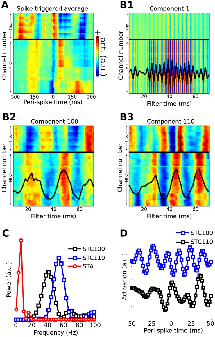 Figure 10.