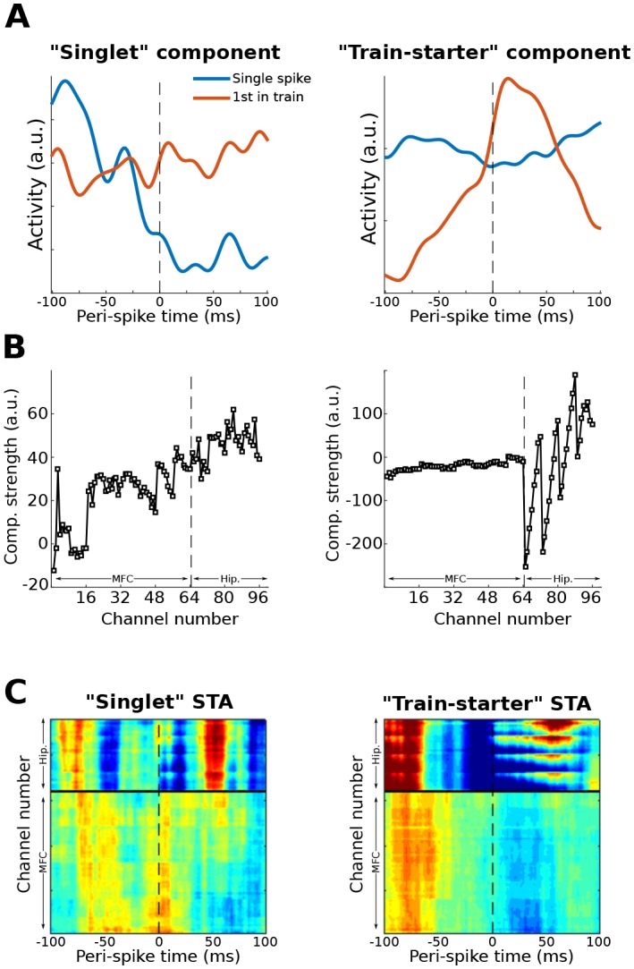 Figure 10—figure supplement 1.