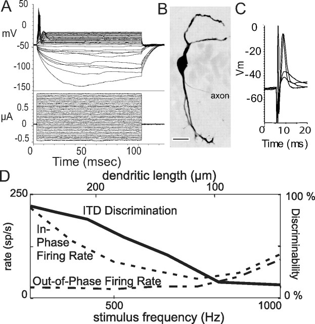 Figure 9.