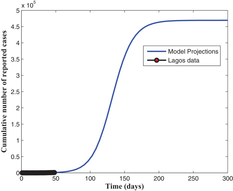 Fig. 3