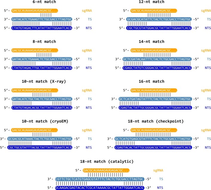 Extended Data Fig. 2