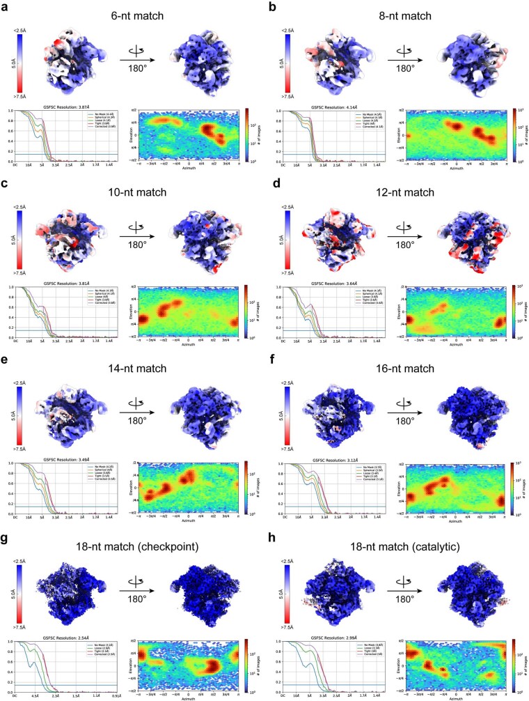 Extended Data Fig. 3