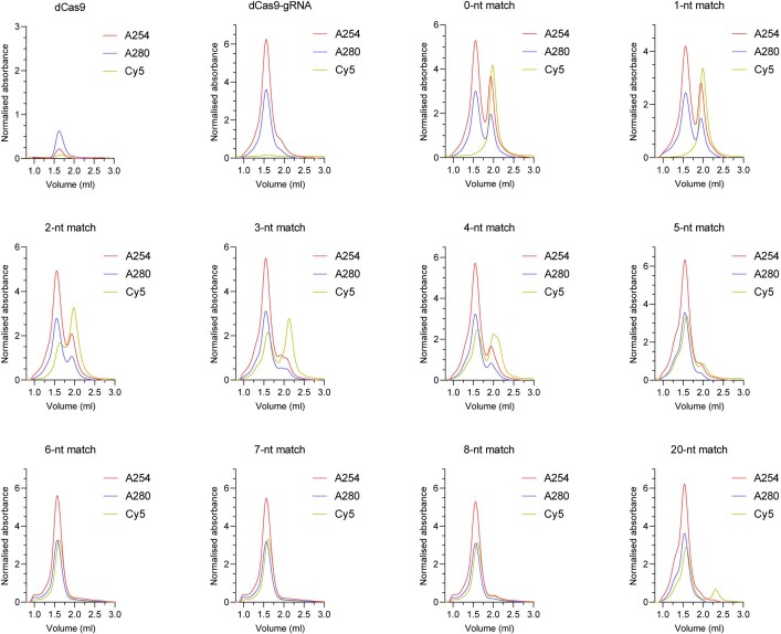 Extended Data Fig. 1