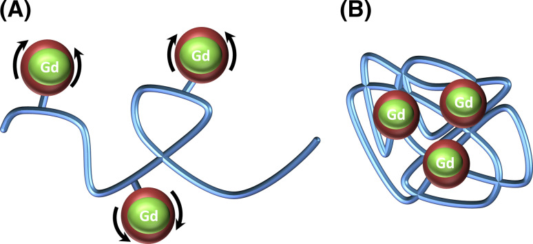 Scheme 4