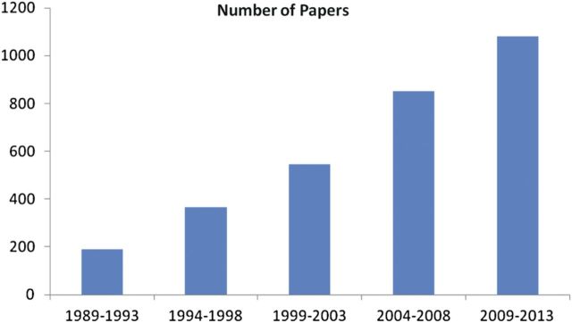 Figure 6.