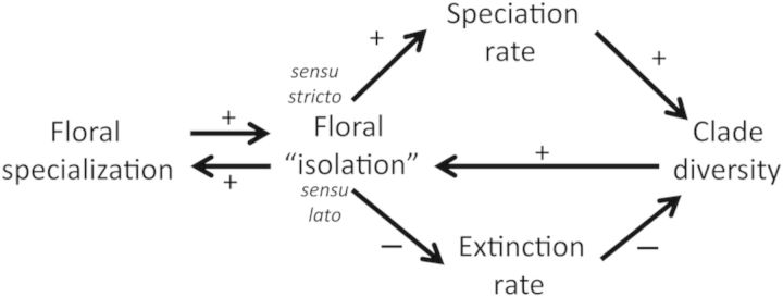 Figure 2.