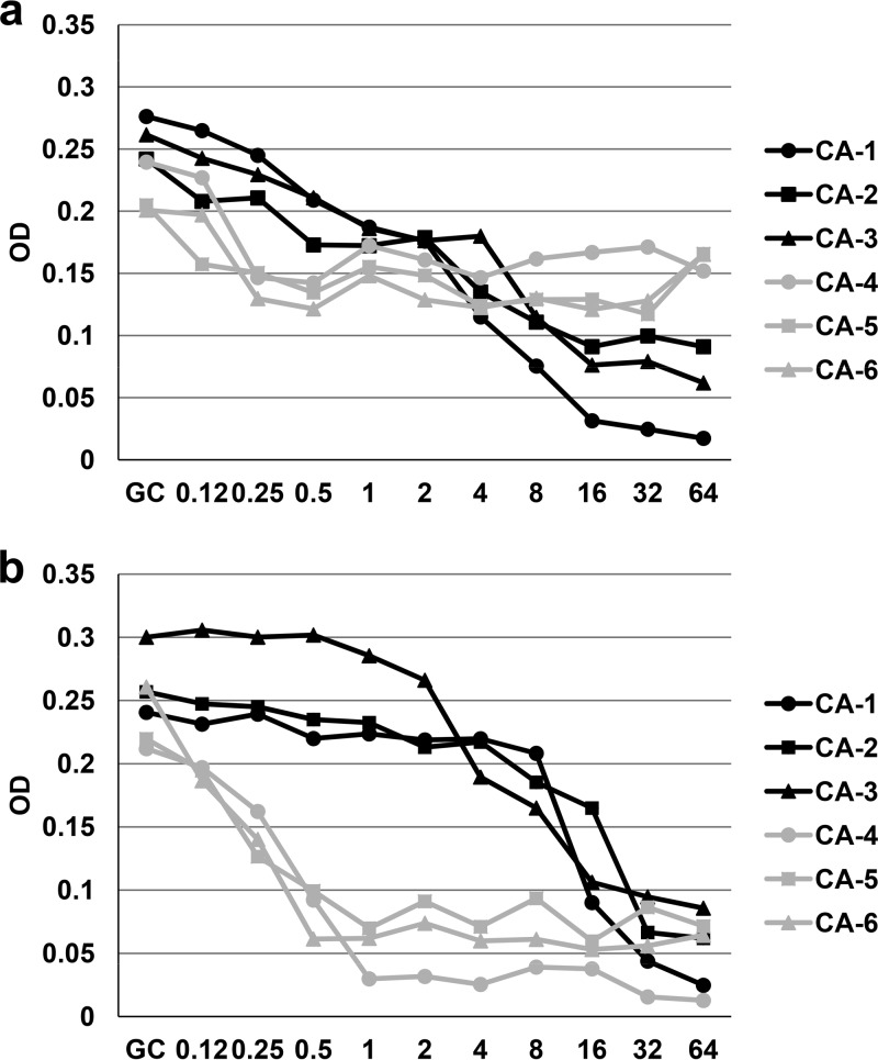 FIG 2