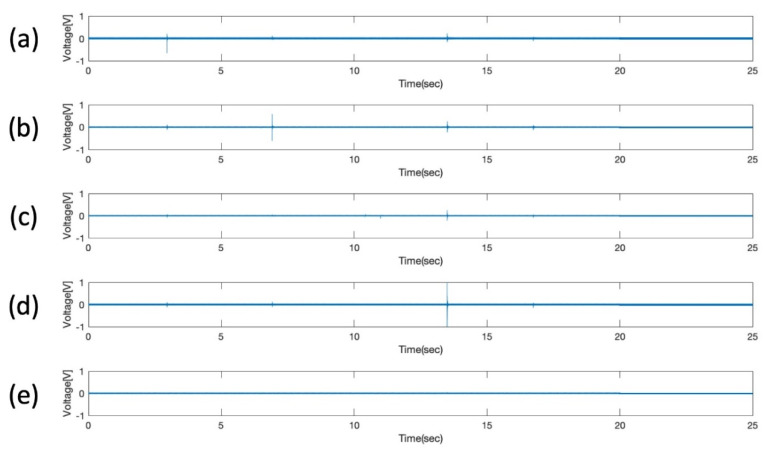 Figure 13