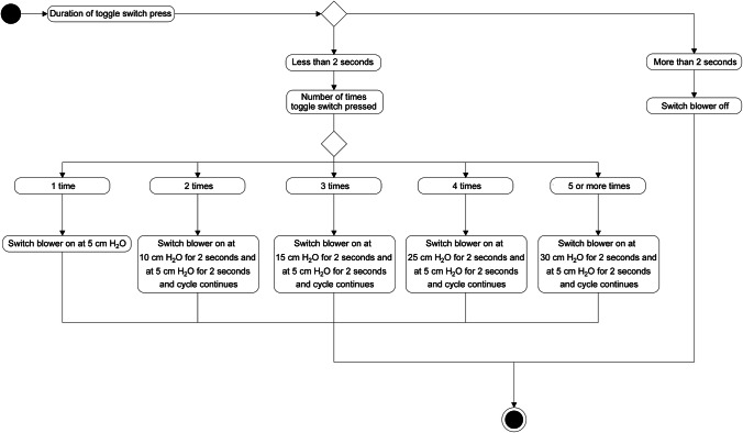 Fig. 4