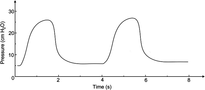 Fig. 3