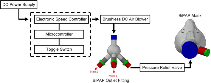 Fig. 2