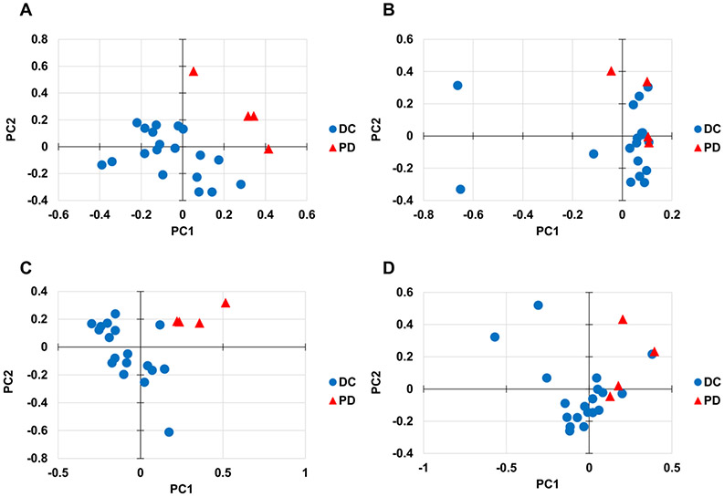 Figure 5.