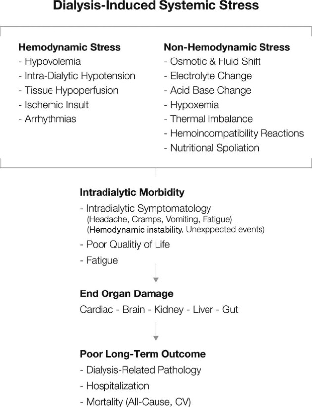 Figure 2: