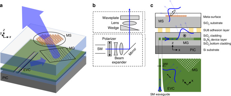 Fig. 2