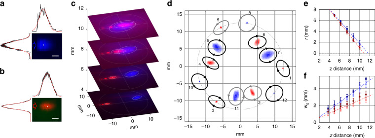 Fig. 3
