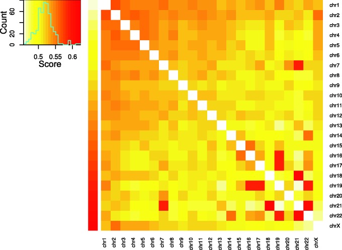 Fig. 3.—