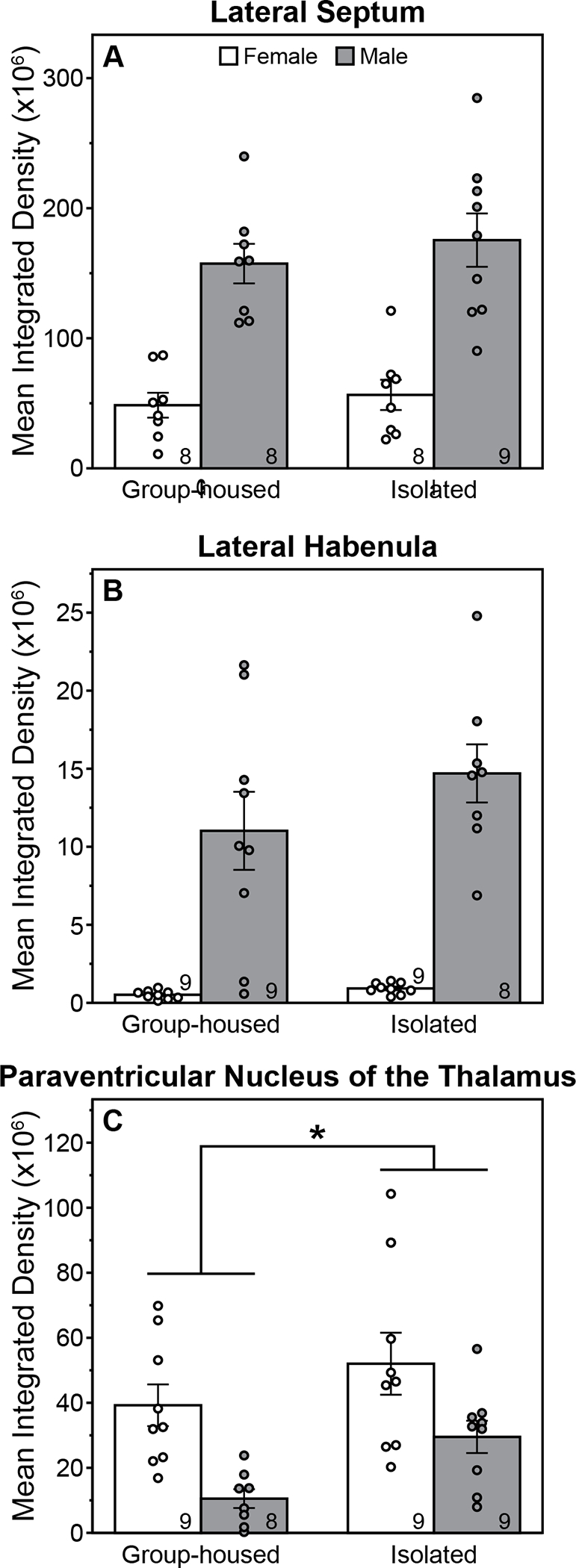 Figure 6.