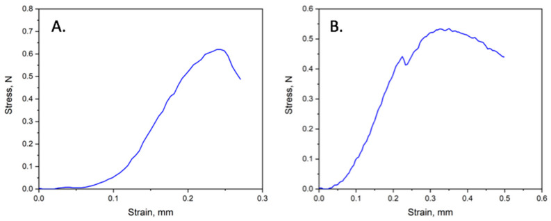 Figure 8