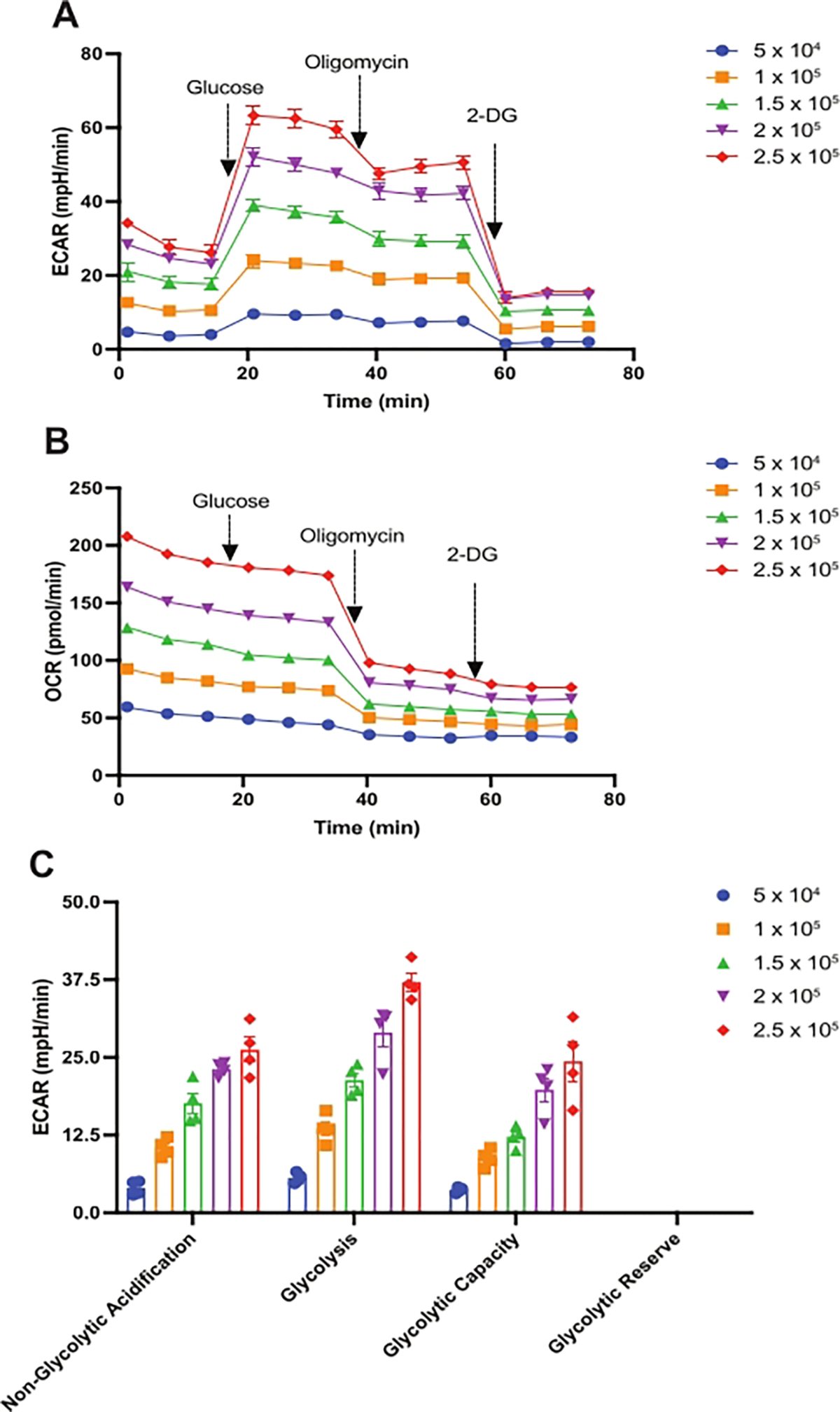 Figure 2: