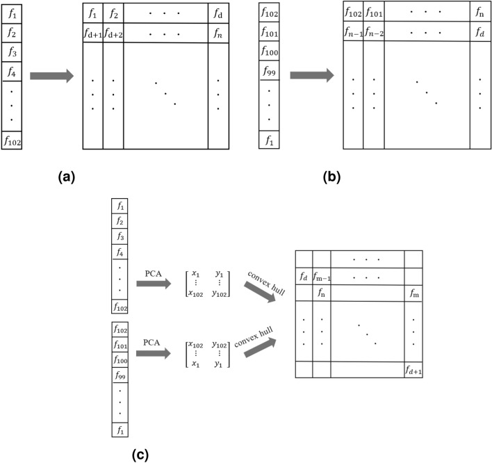 Fig. 13