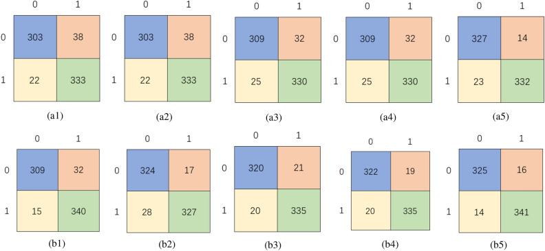 Fig. 4