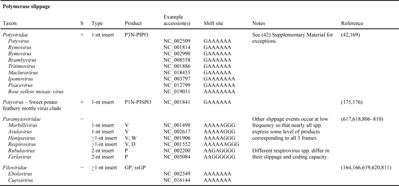 graphic file with name gkw530tbl2.jpg