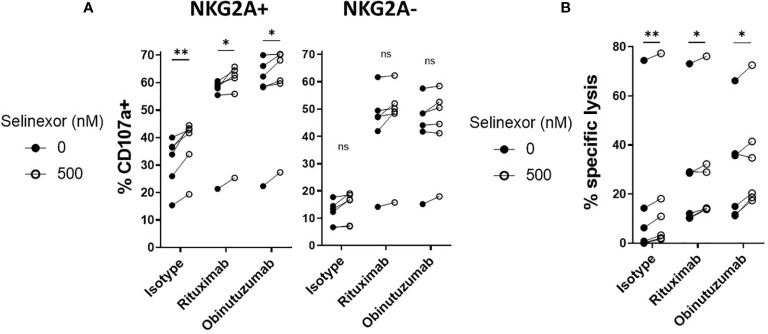 Figure 5